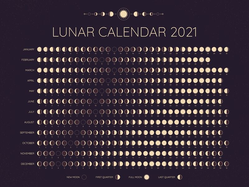 Printable Yearly Full Moon Calendar For 2021 | Calendar