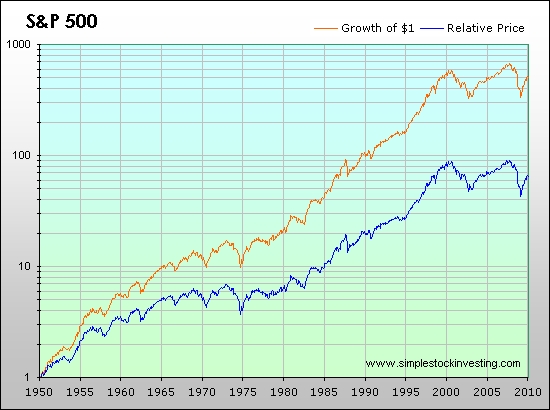 Question: Does Spx Chart Include Dividend Payments