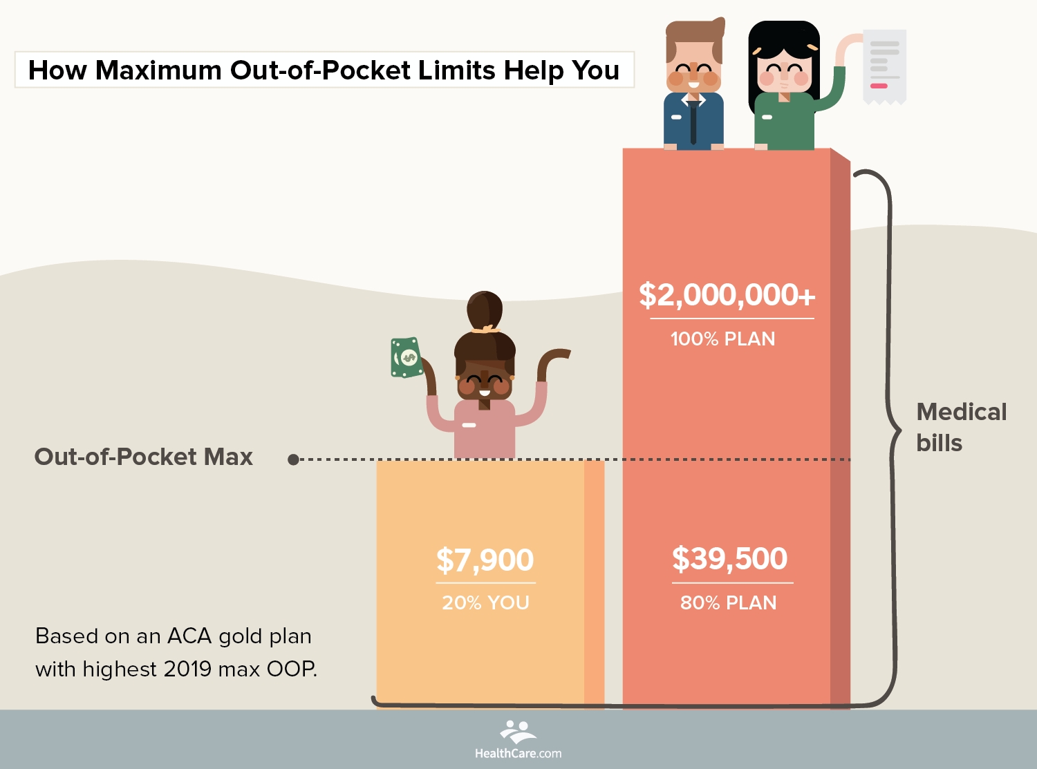 What You Need To Know About Your Out Of Pocket Maximum