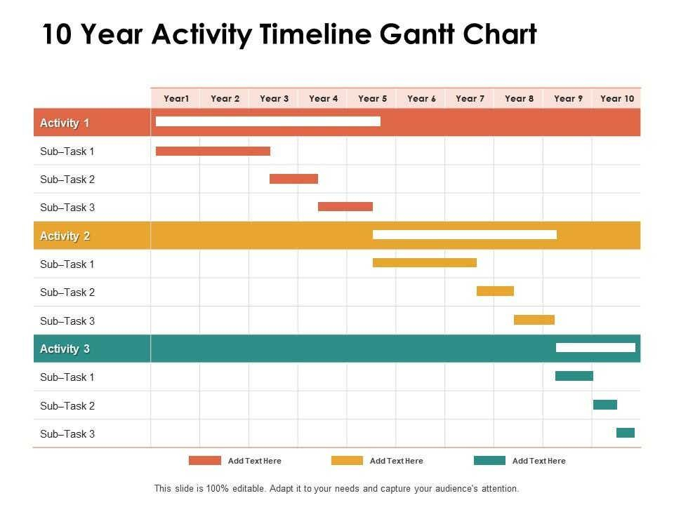 10 Year Activity Timeline Gantt Chart Ppt Powerpoint