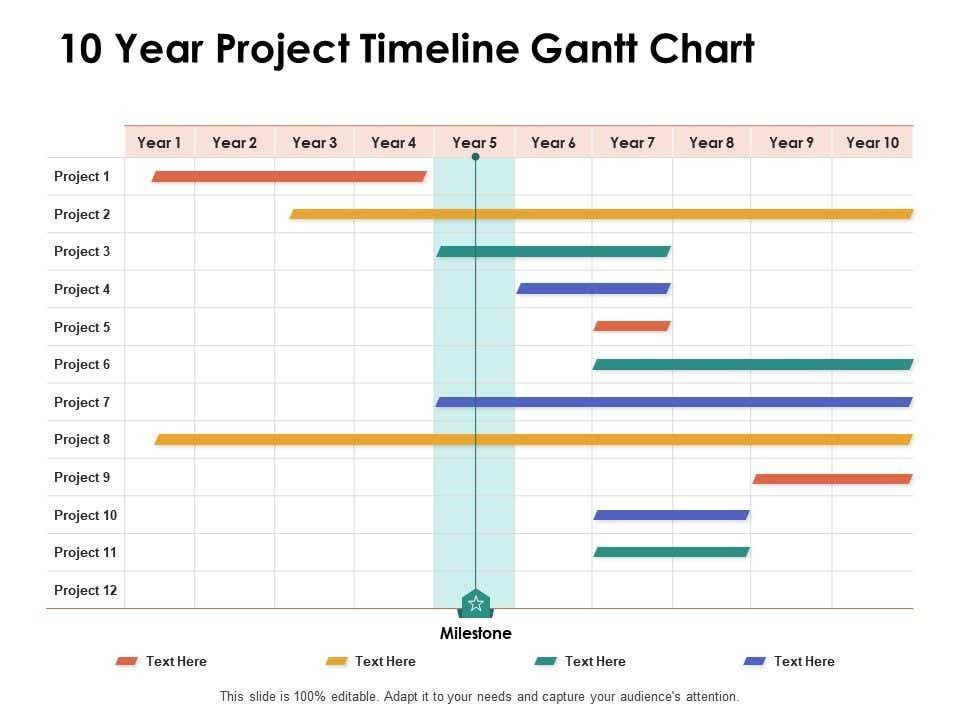 10 year project timeline gantt chart ppt powerpoint