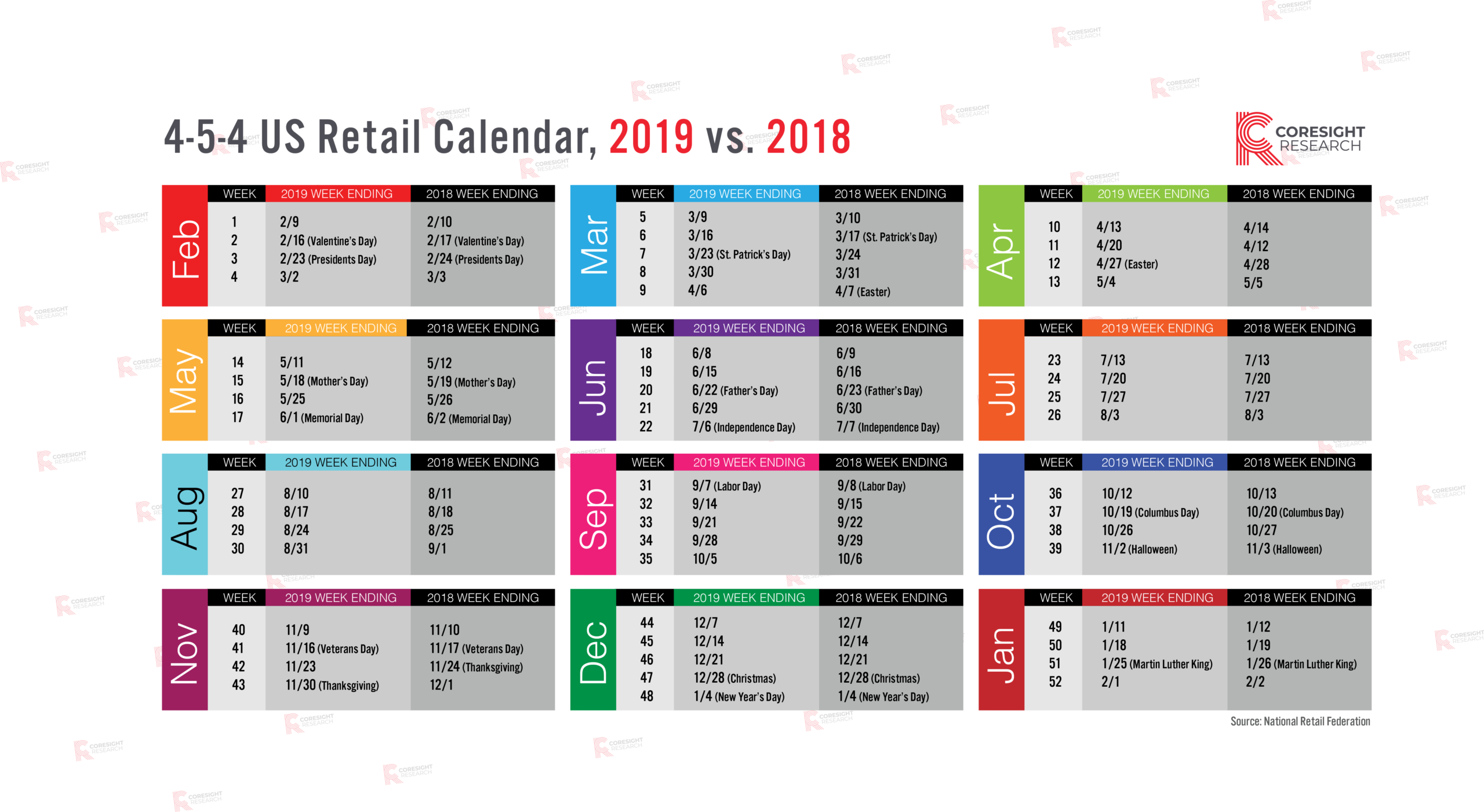 4 5 4 Us Retail Calendar, 2019 Vs 2018 | Coresight Research