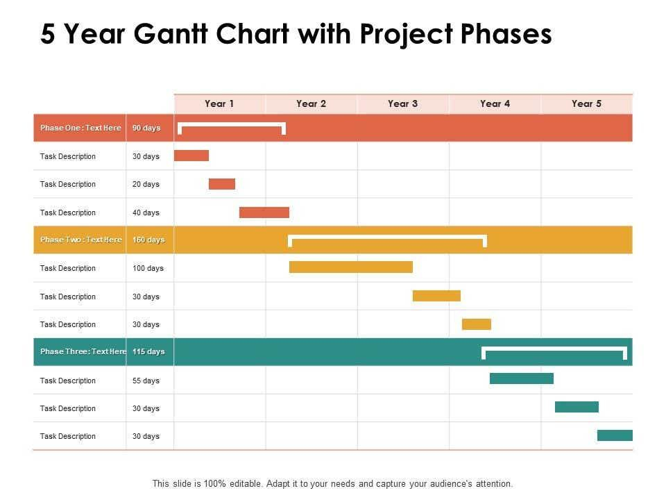 5 Year Gantt Chart With Project Phases Ppt Powerpoint