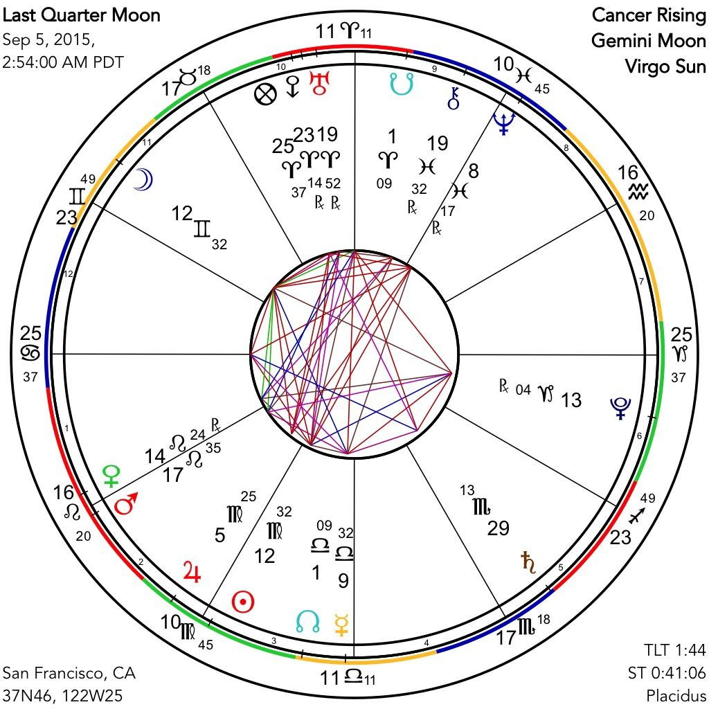 Astrograph A Last Quarter Moon Of Epiphany And Regrouping