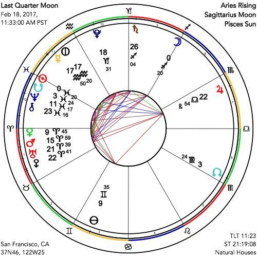 Astrograph A Last Quarter Moon Of Shifting Awareness