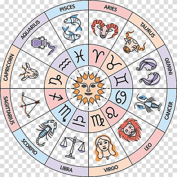 Circle Zodiac Astrological Sign House Sun Sign Astrology