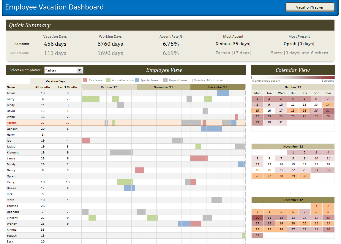 employee vacation dashboard &amp; tracker using excel