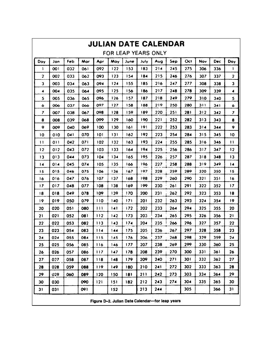 figure d 2 julian date calendar for leap years basic