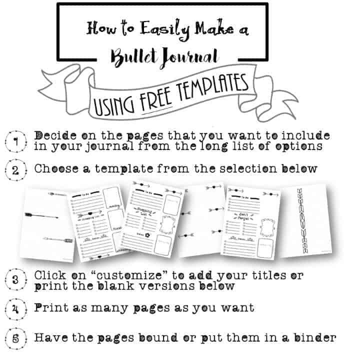 free bullet journal printables | customize online for any
