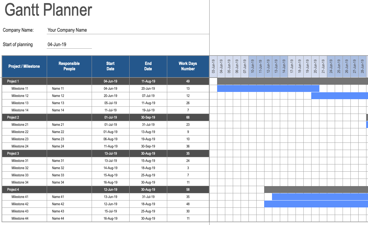 Gantt Chart For Multiple Projects » Exceltemplate