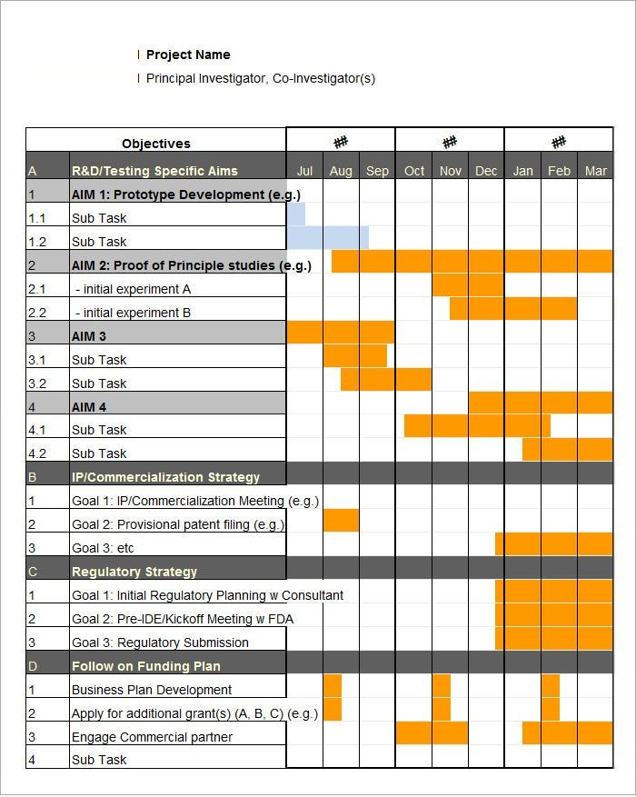 Gantt Chart Template 5 Free Excel, Pdf Documents