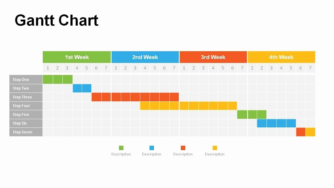 How To Write Gantt Chart Ppt Template Free Download