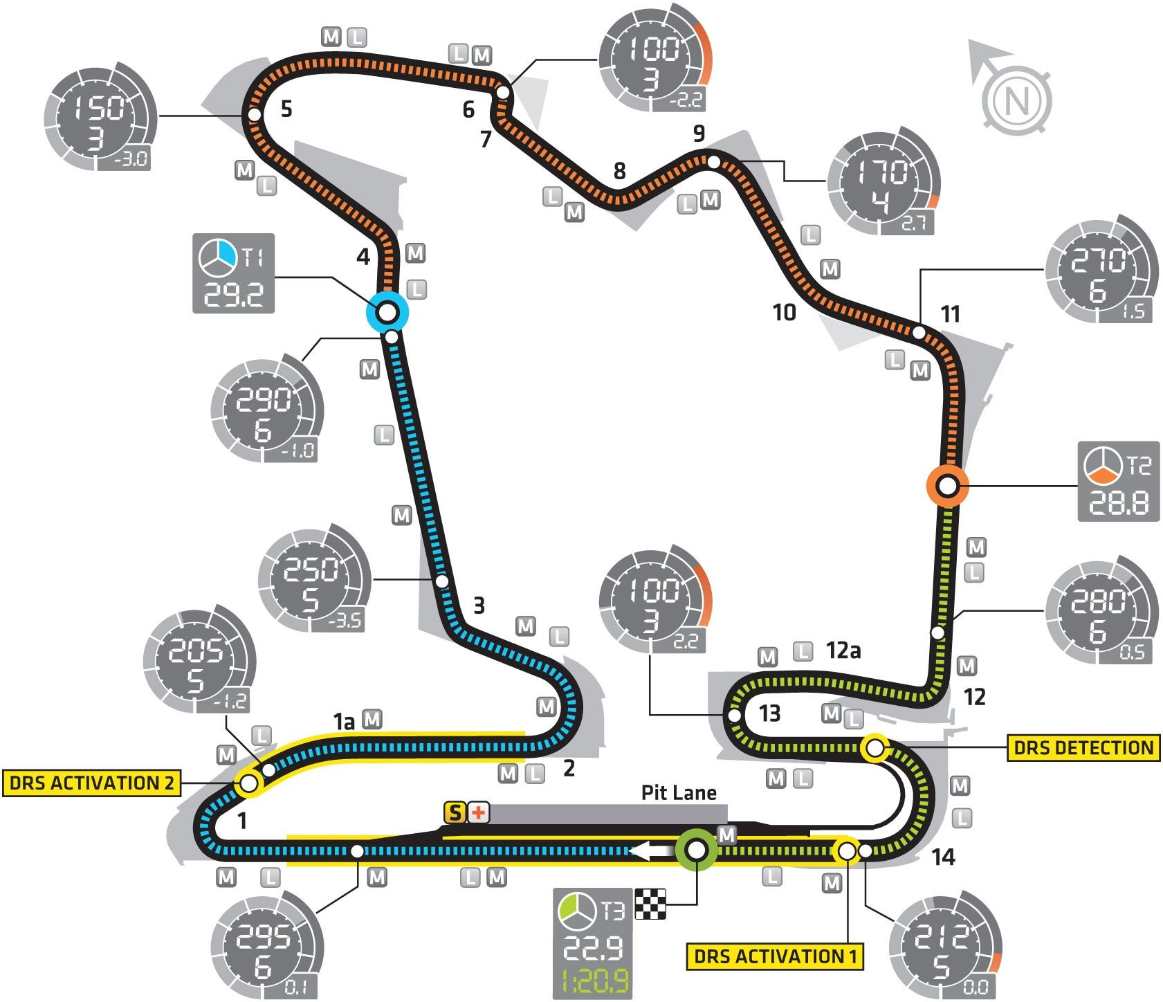 Hungarian Gp: Race Preview