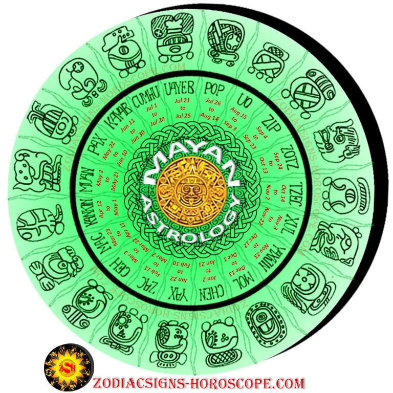Mayan Astrology An Introduction To The Mayan Astrology