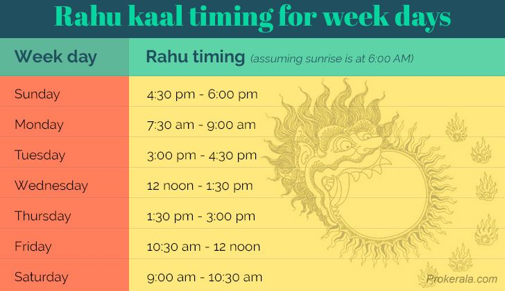 Rahu Kaal | Tuesday, December 14, 2021