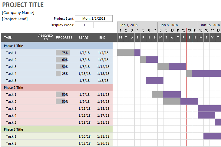 simple gantt chartvertex42