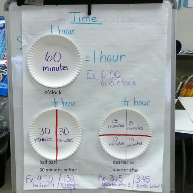 Telling Time Ms Mason's 2nd Grade Raymore Elementary