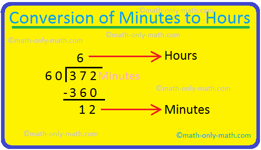 units of time conversion chart | conversion chart | us