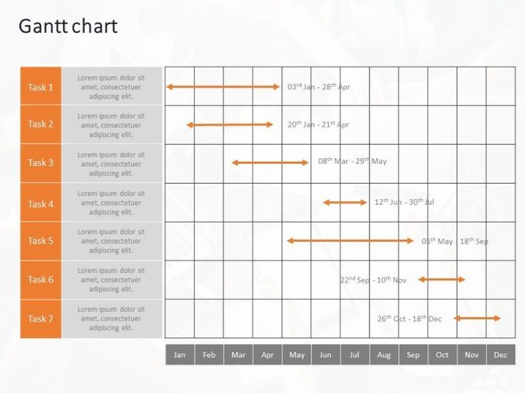 Weekly Gantt Chart Powerpoint Template In 2020 | Gantt